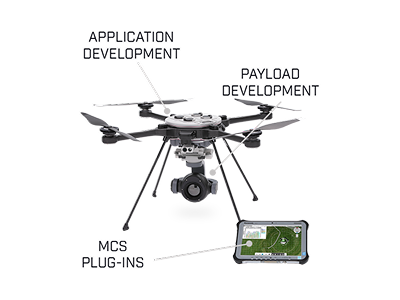 Unmanned Development Kit (UDK)