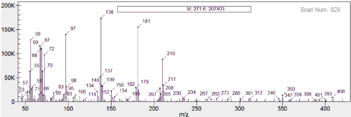 Understanding the difference between portable GC/MS and HPMS ...