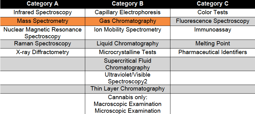 Understanding the difference between portable GC/MS and HPMS ...
